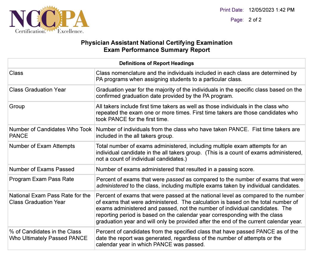 Stony Brook Physician Assistant Program PANCE Performance School of